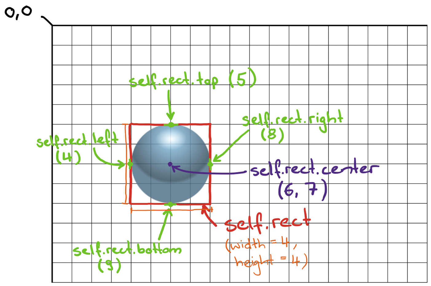 Schematische Darstellung des Rechtecks rund um das Sprite-Bild (Dimensionen nur exemplarisch)